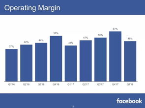 美国社交网络市场与互联网数据中心发展趋势 基于199IT数据洞察