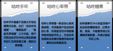 2015年中国互联网医疗研究报告 设备销售市场的蓝海机遇（附解读）