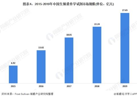 前瞻医疗器械产业全球周报第44期 稳健医疗高增长与新氧互联网医院获批双亮点