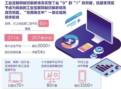 工业互联网产业规模破两万亿 设备销售驱动下的发展新篇章